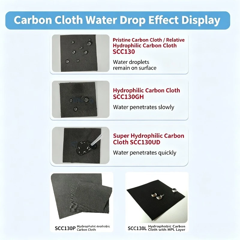 lexible Conductive Carbon Cloth SCC130 Relative Hydrophilic Current Collector For Battery Electrode