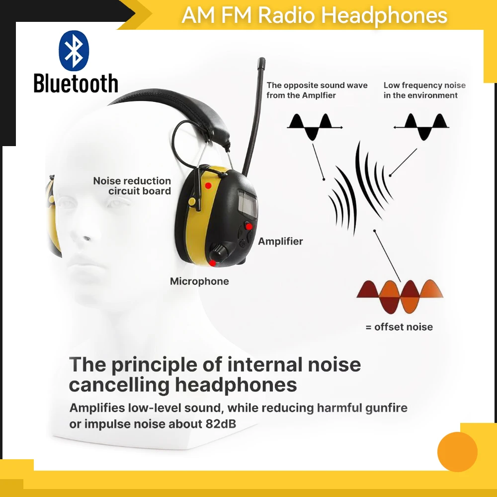 

Bluetooth AM/FM Radio Headphone Digital Display Ear Protection Noise Reduction Safety Ear Muffs Hearing Protector for Mowing