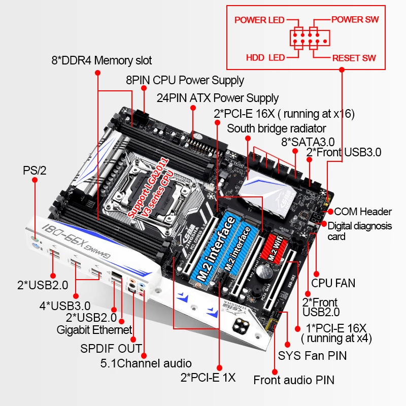 LGA2011-3 KIT de placa base XEON X99 con CPU E5 2680 V4 4*32G = 128GB DDR4 RECC memoria placa mãe x99 combo set NVME SATA3.0 F8