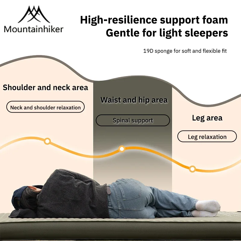 Thumbnail 3 - #19 Best Camping Mats to Buy In 2026