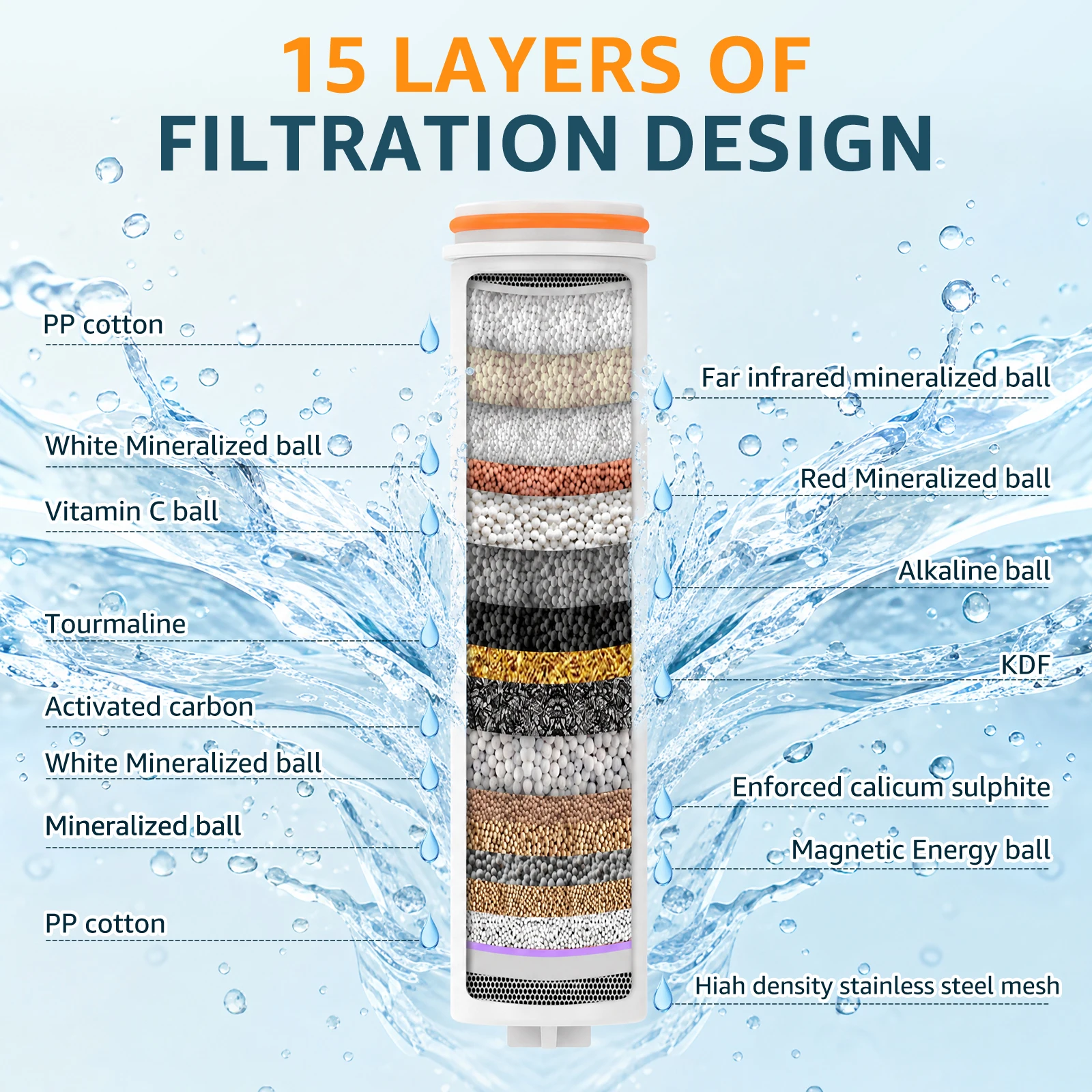 Replacement Filters for Handheld Shower Head Water Softener Filters Beads for Hard Water Remove Chlorine Reduces Dry Itchy Skin image 5