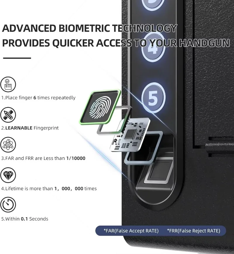 Wall Mounted Gun Safe with Biometric Fingerprint and Digital Keypad for Quick Access Handgun Storage