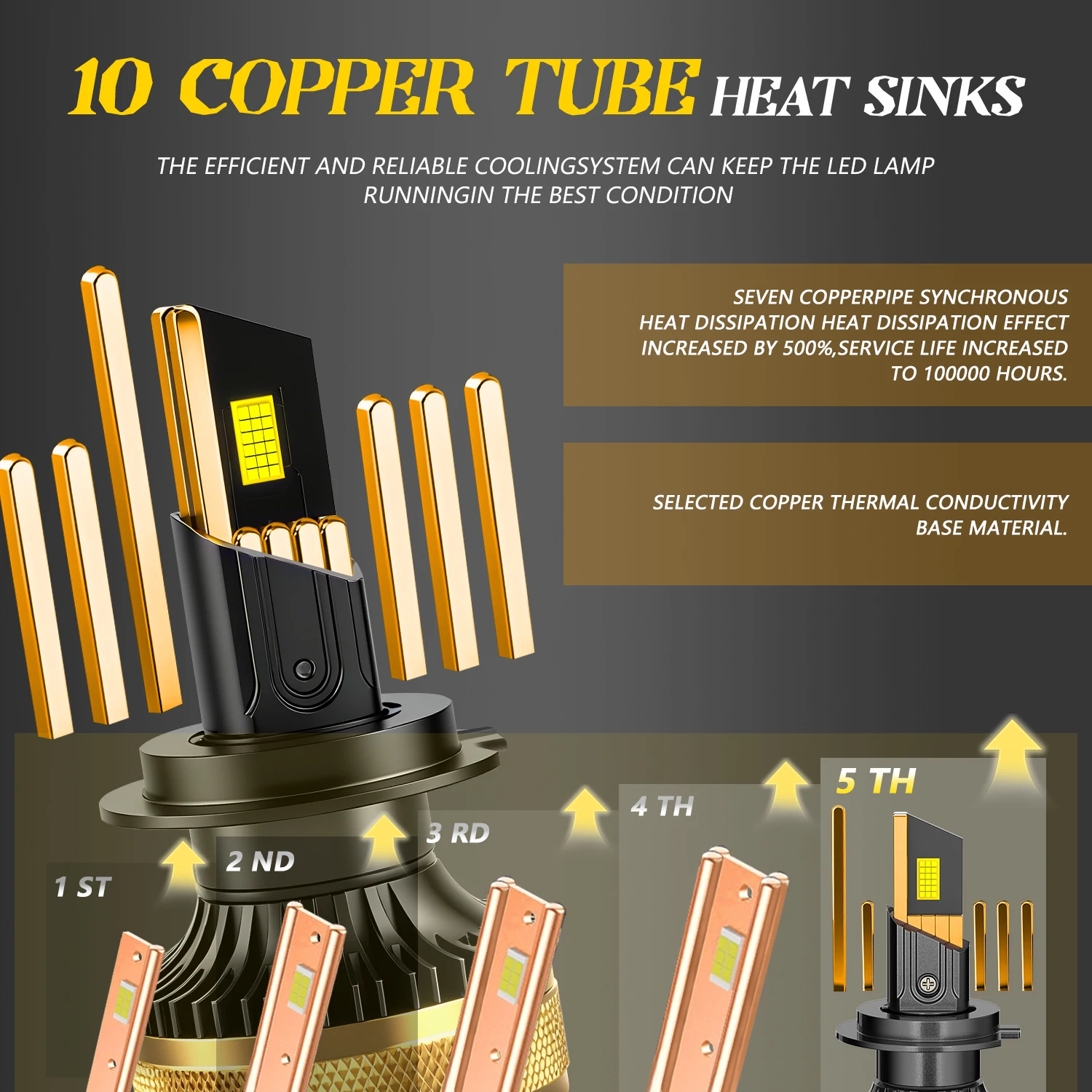 MONDEVIEW 10 медная трубка мощная автомобильная фара H1 H4 H7 H11 9005 9006 светодиодная лампа 400 Вт 6000 К 400000 лм дневные ходовые огни