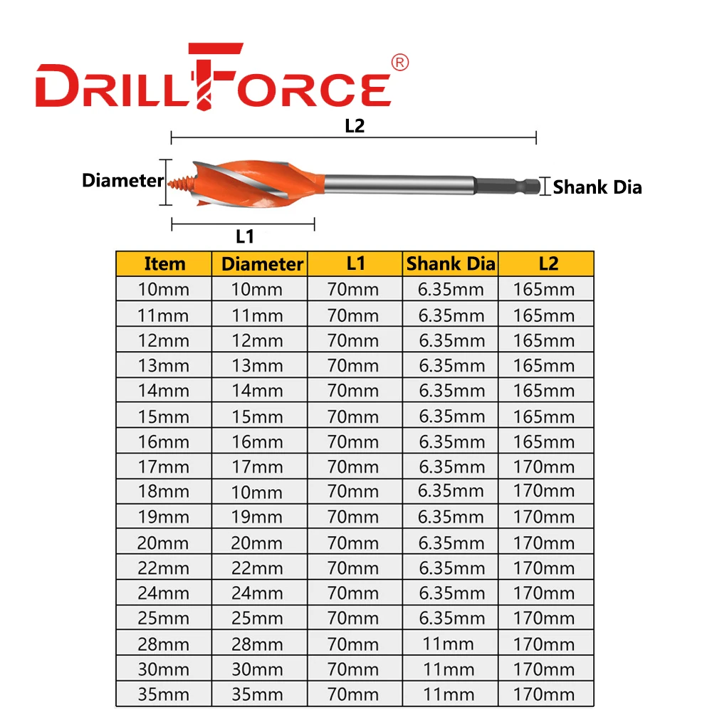 Сверло для сверления дерева Drillforce, устройство для резки дерева, 10-35 мм, 10/12/14/16/18/19/20/22/25/28/30/32/35 мм