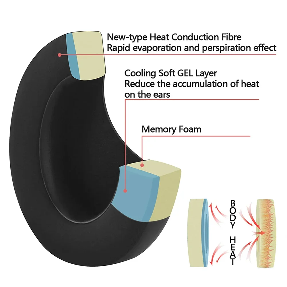 Cooling Gel Replacement Ear Pads Cushions Cups Earpads Repair Parts for Corsair Virtuoso RGB Wireless SE XT Headphones Headsets