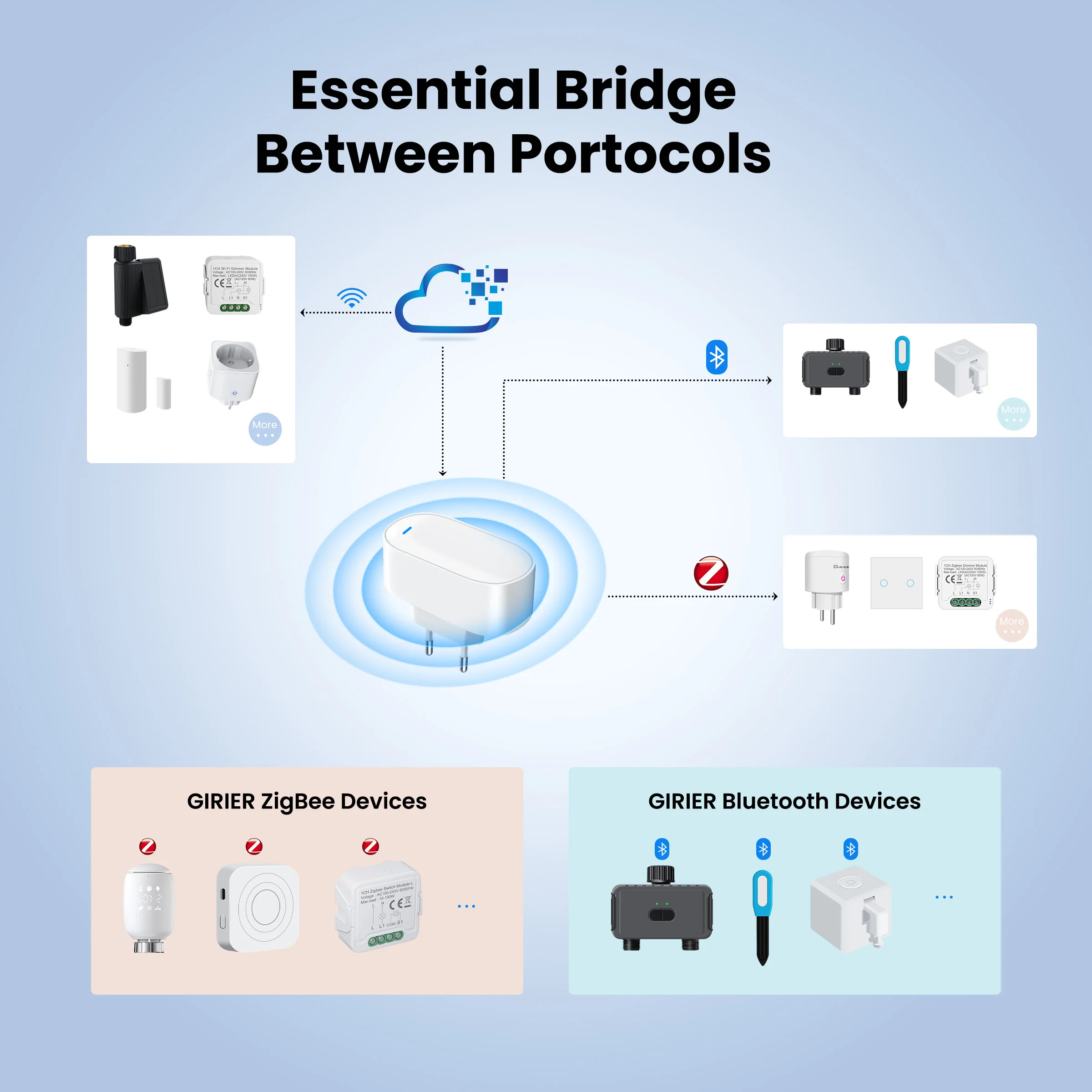 GIRIER Tuya ZigBee Hub de enlace tipo enchufable multimodo ZigBee Gateway Bridge Bluetooth Mesh Hub compatible con automatización del hogar inteligente