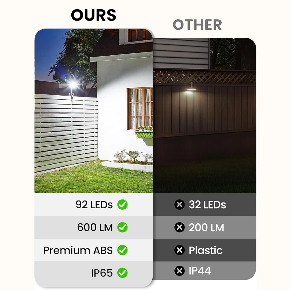 Solar Wall Light Solar Fence Light Auto On/Off Motion Sensor Outside Yard Lamp 3 Modes Security Porch Light for Garden Yard Path