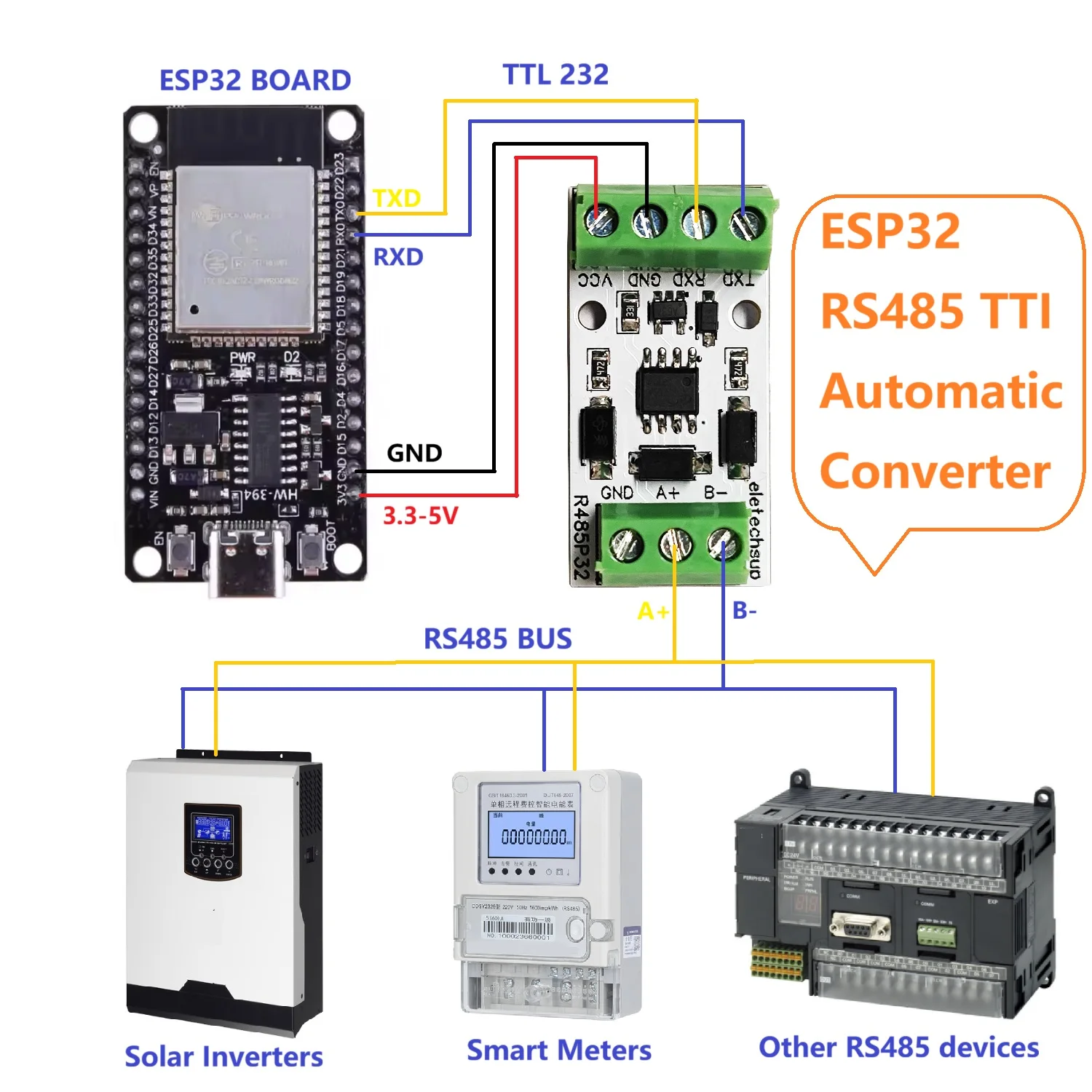 RS485 Auto Converter Board UART RS232 TTL Serial Communication Signal Extender for Arduino ESP32 Raspberry Pi