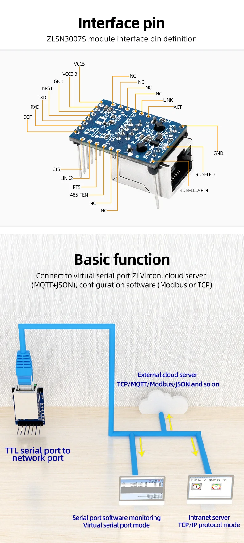 TTL Ethernet Module 10M LAN Port Modbus RTU Modbus TCP Virtual Port Support ZLSN3007S Serial Port Communication Networking