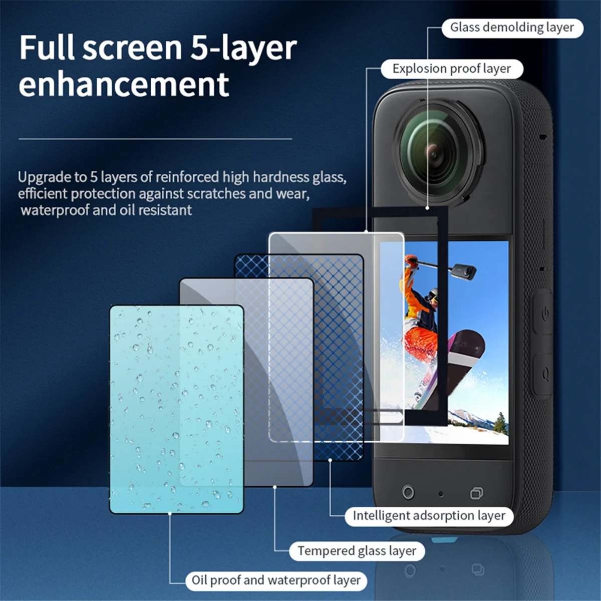 For X4 Screen Protector Tempered Glass Film Protective for Insta 360 X4 Action Camera Accessories