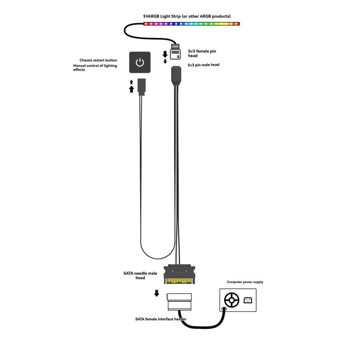 

B13C Компьютерный контроллер ARGB Корпус ПК RESET Control Sata to ARGB Кабель питания сброса ПК 5 В 3-контактный контроллер освещения Черный
