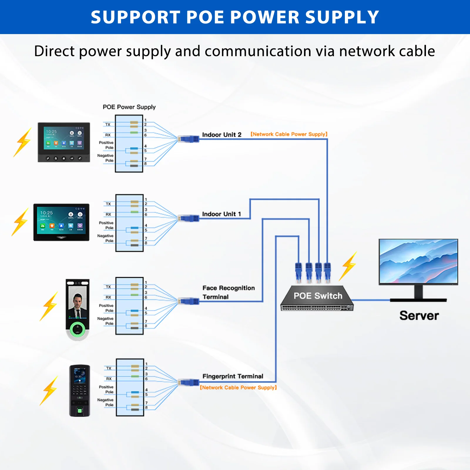 Smart 4.3"/7 Inch Touch Screen Video Intercom Indoor Unit, POE & WiFi, WEB Management, Alarm Input Output, Easy Installation