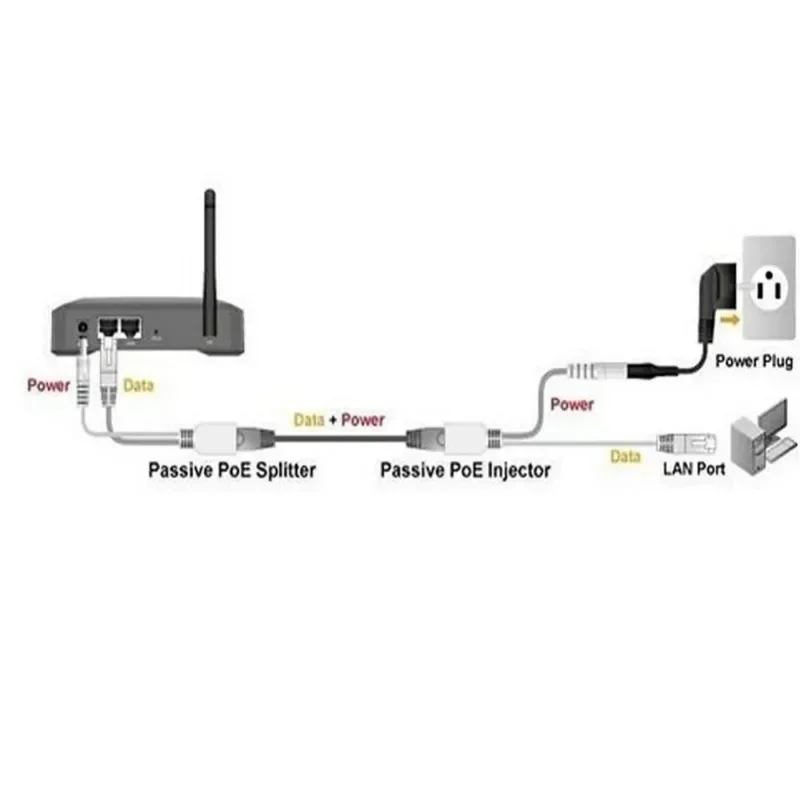 Passives Power Over Ethernet 12–48 V Injektor-Splitter-Kit, Bandgeschirmt, RJ45-POE-Adapterkabel, Synthesizer-Separator