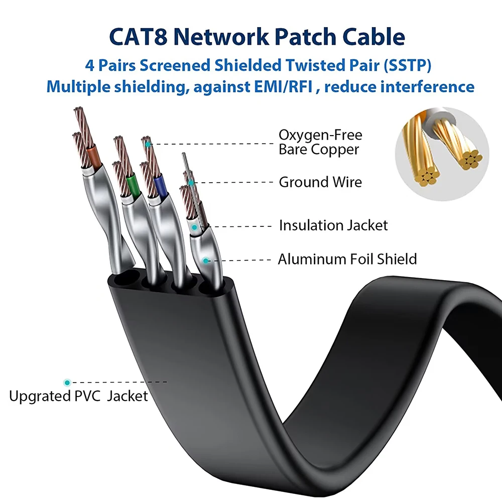 ZOGUO CAT8 kabel Ethernet ekranowany kabel płaski 40gbps Cat 8 RJ45 sieciowy kabel sieciowy do modemu Router wi-fi Internet IPTV