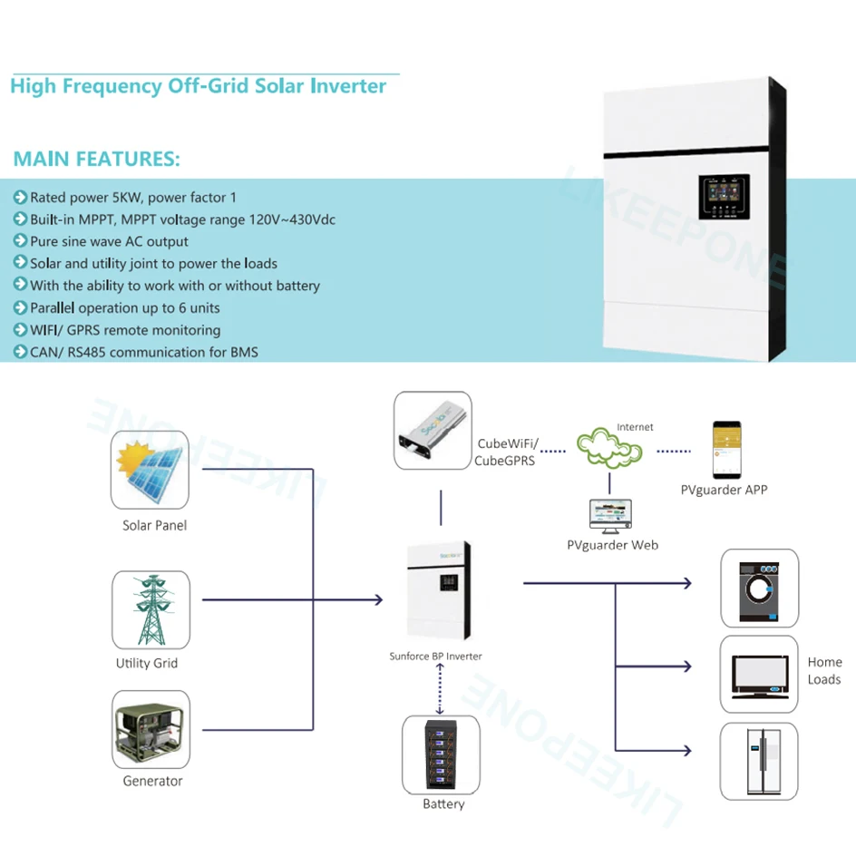 Integrated MPPT Max 6 Parallel BP 3500 5000 5KW Power 48VDC Off Grid Solar Energy Storage Pure Sine Wave Hybrid Inverter