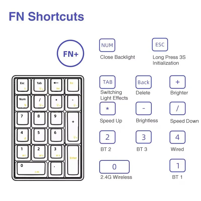 LEOBOG K21 Numpad Keyboard Wireless Mechanical 21 Key RGB 3 BT/2.4GHz/Type C Wired Hot Swappable Transparent Keyboard
