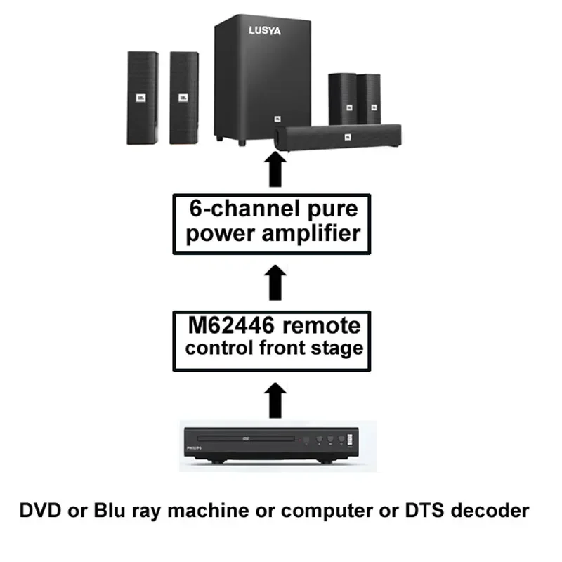 DLHiFi F11 M62446 Preamp 5.1 6 Channel Fully Independent Remote Control OLED Display For HiFi Amplifier DAC