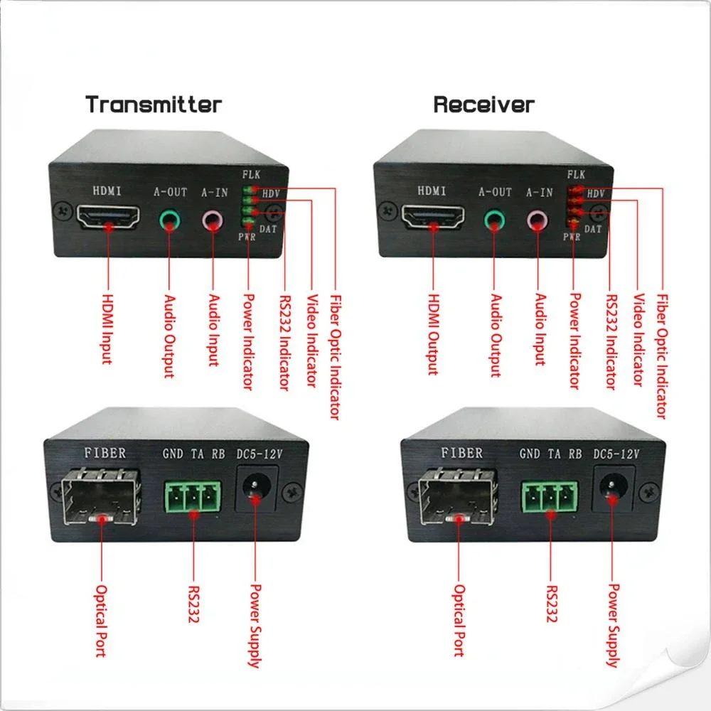 for 1080P HDMI Fiber Optic Extender with Bidirectional Stereo Audio HDMI Fiber Optic Converter with Rs232 SM 20km