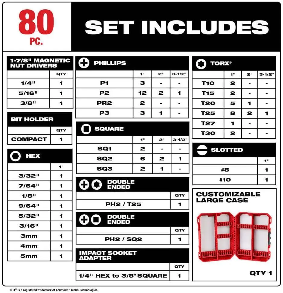 48-32-4094 für Milwaukee Impact Duty Driver Bit Set – 80-PC X3