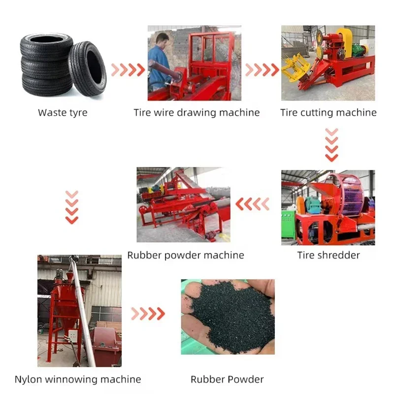 Waste Tire Shredding Machine Waste Tire Recycling Production Line Recycling Machine Industry Plastic Material Tire Metal Crusher