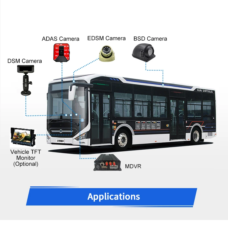 CareDrive MR910-DAB1 vehículo autobús Van móvil DVR conducción avanzada DSM ADAS BSD AI Sensor para peatones sistema de monitoreo seguridad