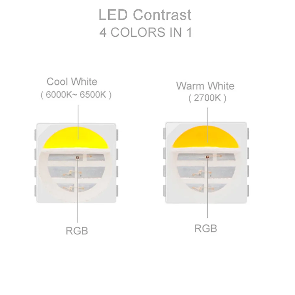 DC12V 24V WS2814 Led Strip Light 4 in 1 Pixels Addressable Similar SK6812 RGBW WS2811 RGBWW RGBCW 5050 3pin Led Lights IP30 67