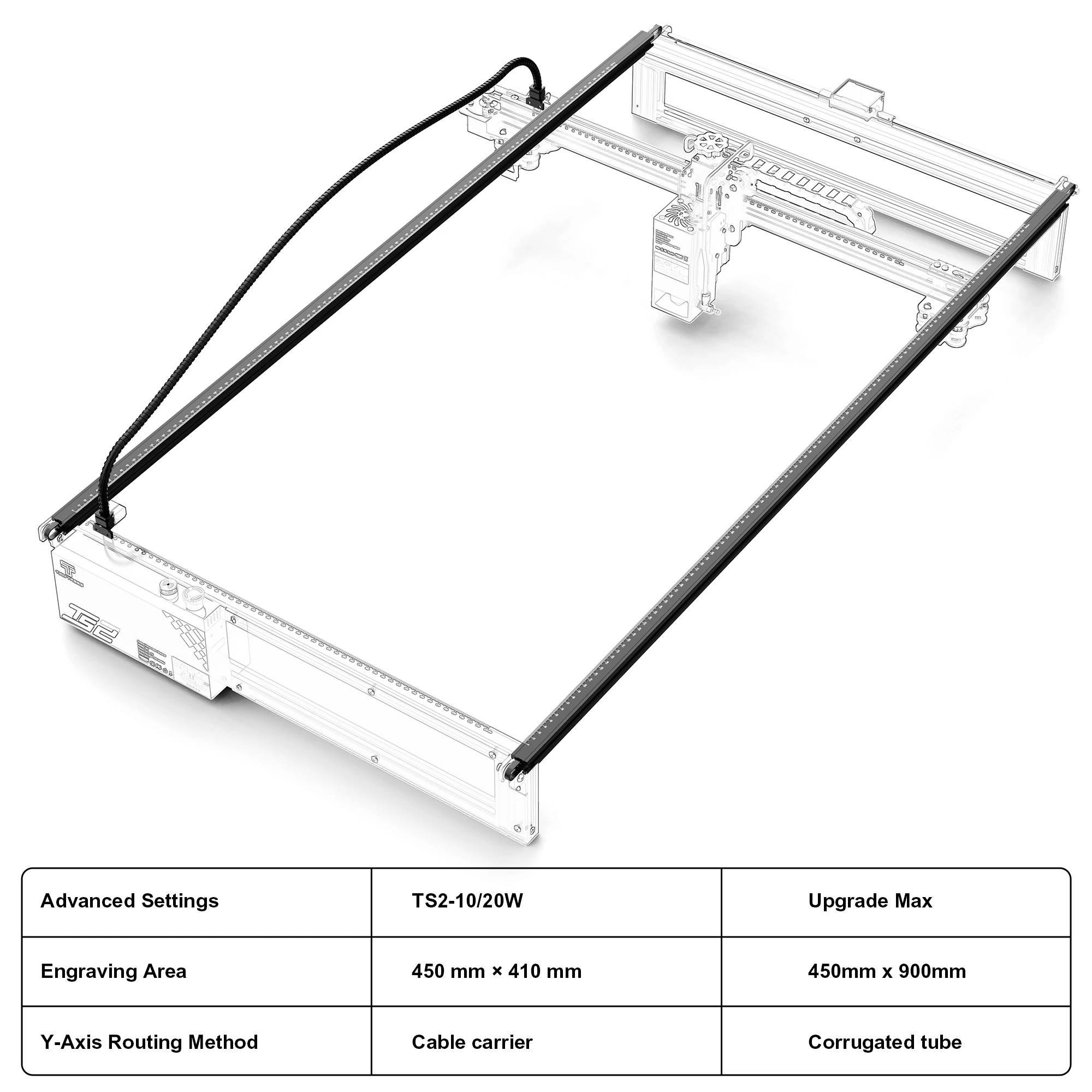 Twotrees Extension Kit Laser Engraving Machine Upgrade Kit 780x450mm DIY Expand Kit Aluminum Frame for TS2 Laser Engraver Parts