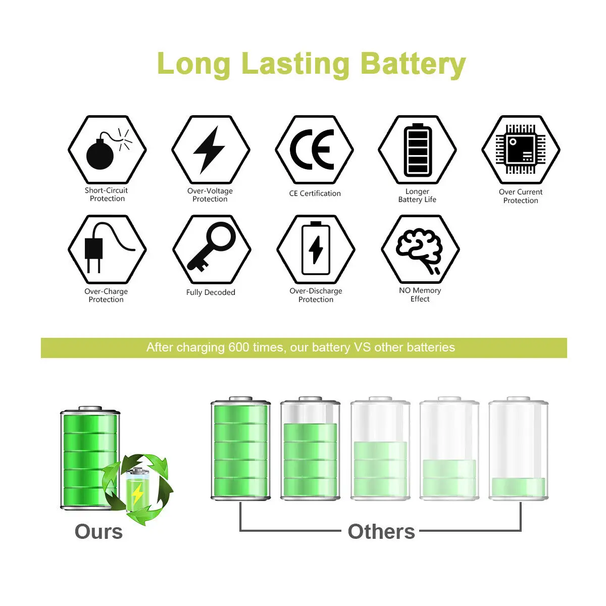 1800mah LP-E8 lp e8 lpe8 kamera batterie batterien akku für canon eos 550d 600d 650d 700d rebel x4 x5 x6i x7