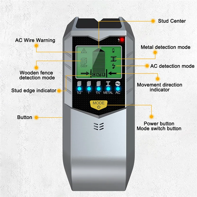 A19E-5-In-1 Electronic  Wall Stud Finder Sensor Wall Scanner Edge Center Detect Wood /Metal/AC Live Wires Inside