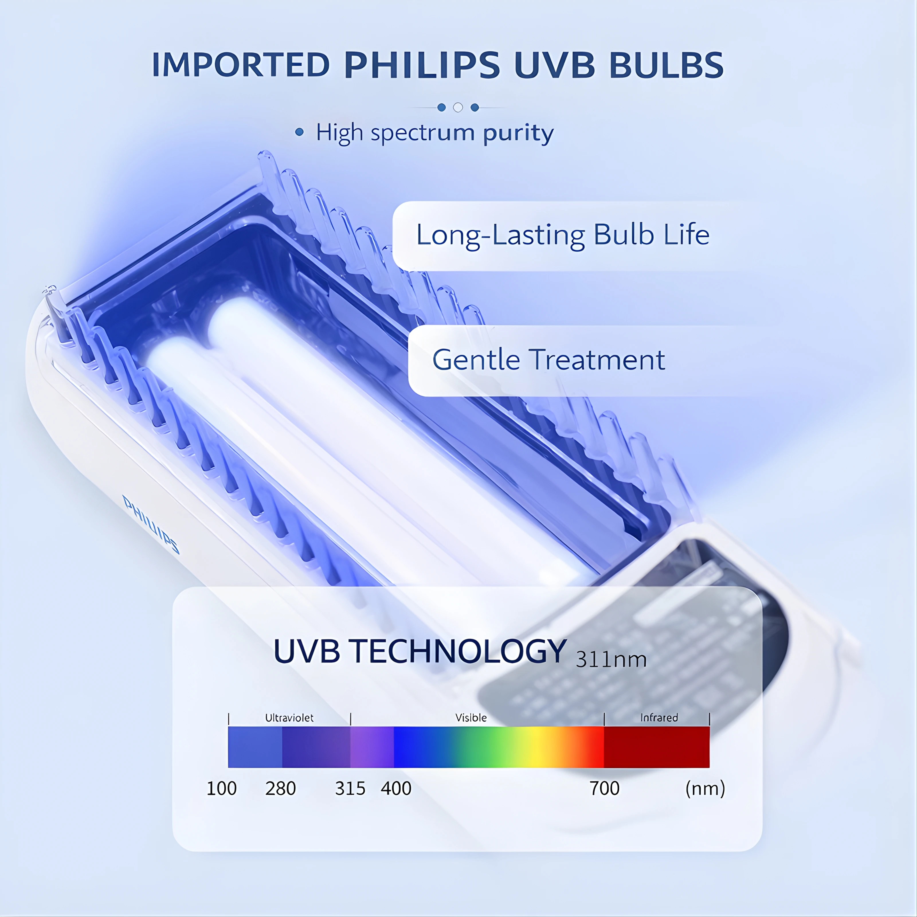 Kernel KN 4003BL2 Portable 311NM Narrow Band UVB Lamp 2026 Hot Selling Drug-Free Treatment for Localized Areas