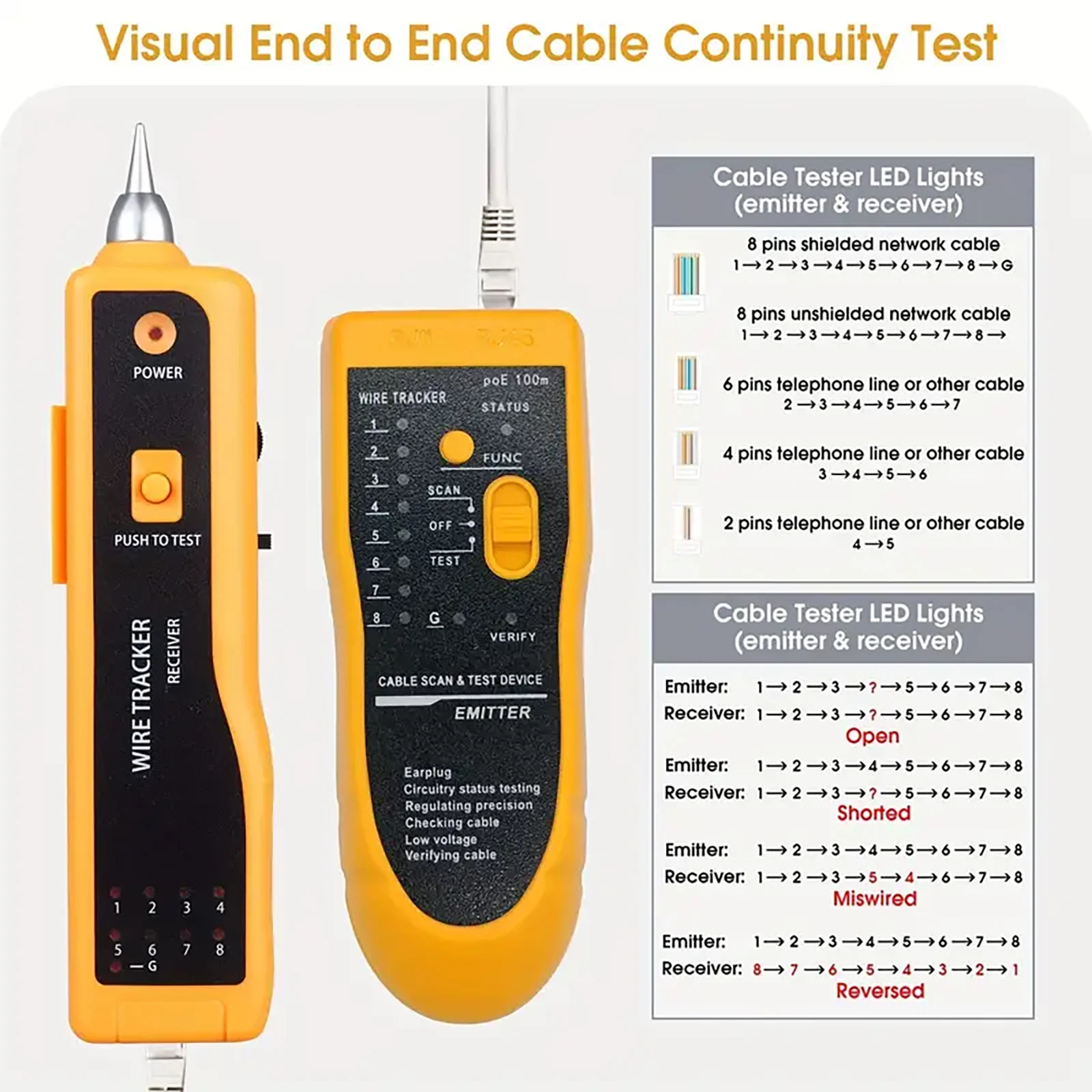 Testador de fio rj45 rj11 cabo rastreador linha localizador multifuncional fio rastreador ethernet lan rede cat5 cat6 com fone de ouvido para cabo