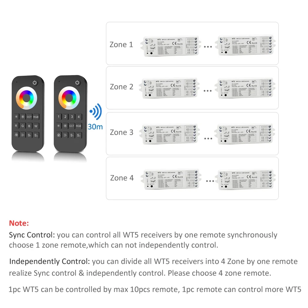 Tuya Wifi LED Controller 12V Smart Life 5in1 RGBCCT قطاع ضوء العمل مع Alexa Google Home WT5 RT5 RT10 90LEDs/M 2535 5050 IP67