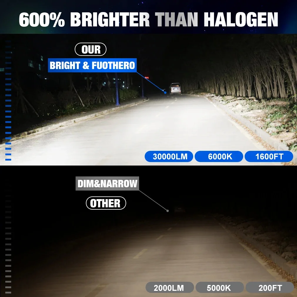 H4 LED Headlight 160000LM H7 H1 H3 H11 H8 H9 9005 9006 HB3 HB4 CSP Chip LED 9012 5202 9004 9007 H13 H27 880 881 Turbo Lampada