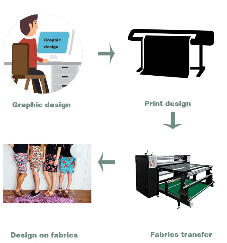 Pressa di calore Roll to Roll 1.6 Pressa di calore a sublimazione per indumenti