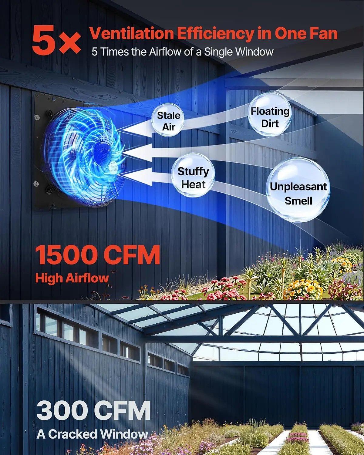 12 inch Exhaust Fan, Wall Mounted Attic Fan with Variable Speed, Temperature & Humidity Controller, 1500 CFM, Automatic Shutter
