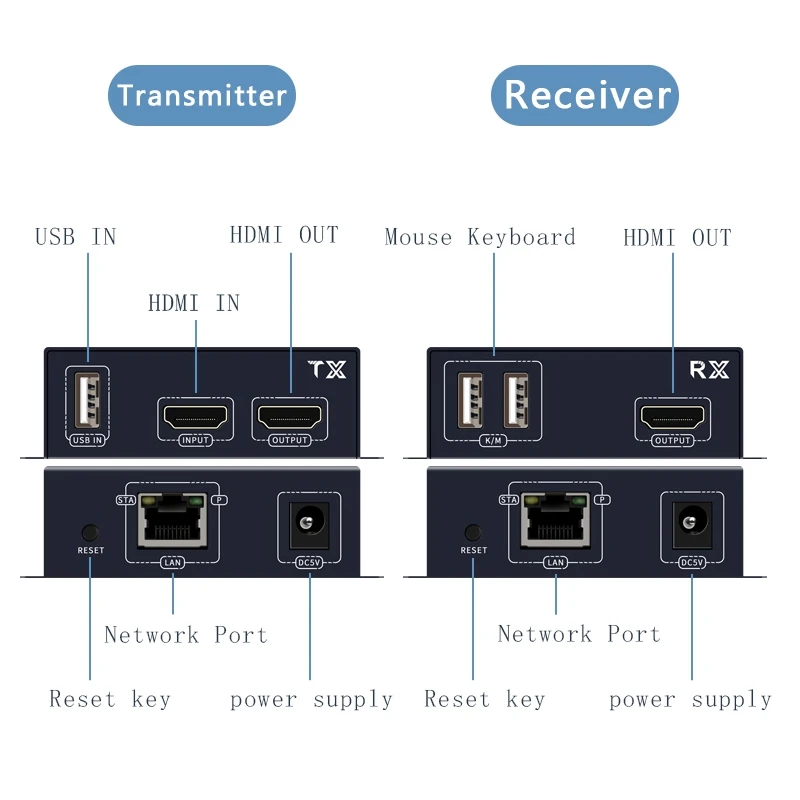 Extender KVM HDMI 1080p 60m 120m 200m con Porta RJ45, Cavo Ethernet Cat6, Trasmettitore e Ricevitore Audio Video, Supporto Tastiera e Mouse