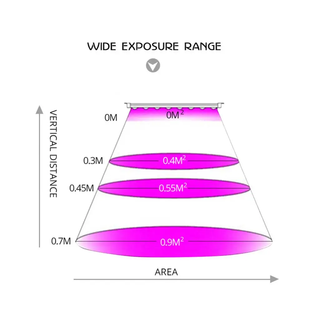 25/45W Full Spectrum Led Grow Light Lamppaneel Voor Indoor Tentplanten Accessoire