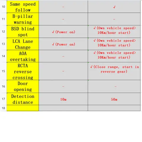 10 best sales blind spot sensors - №3