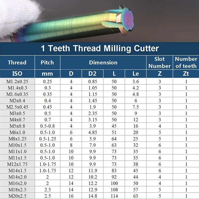 YZH Thread Milling Cutter HRC60 1/3/Full Tooth ISO Inch Pitch CNC For Steel Aluminum M1.4M1.6 M2 M2.2 M2.5 M3 M3.5 M4 M5 M6M8M10