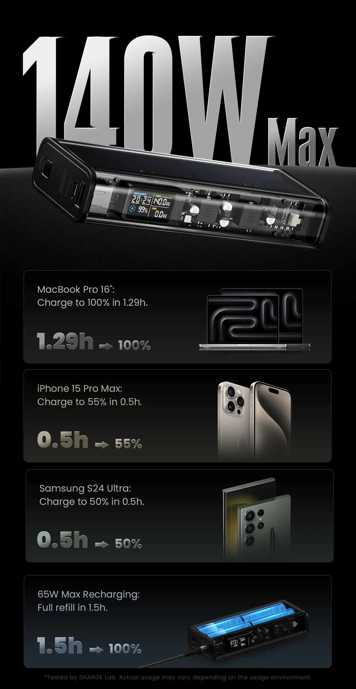 SHARGEEK 140 Power Bank 20000mAh 140W Carregador portátil, bateria