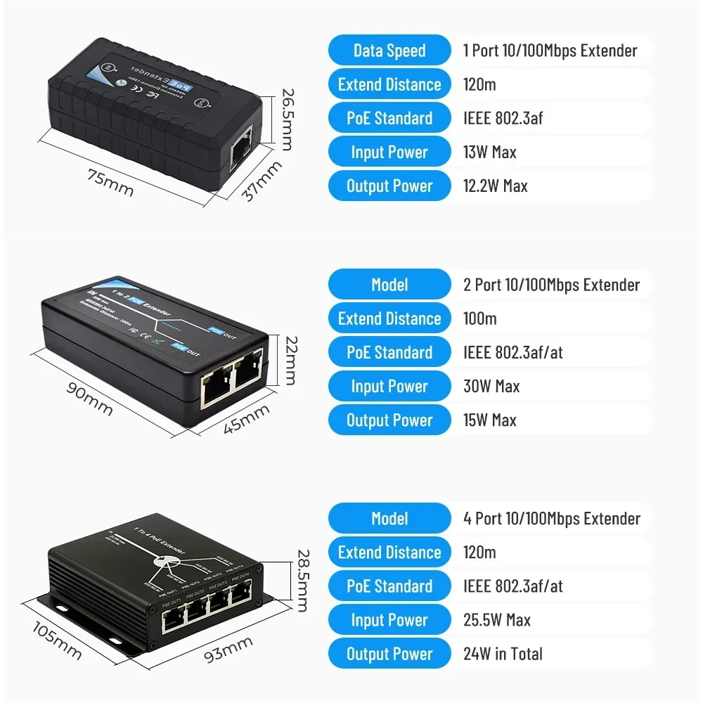 Poe Extender for NVR Camera, PoE Switch IEEE802.3af Poe Extender for Ip Port Max Extend 120m Transmission 1 4 Port