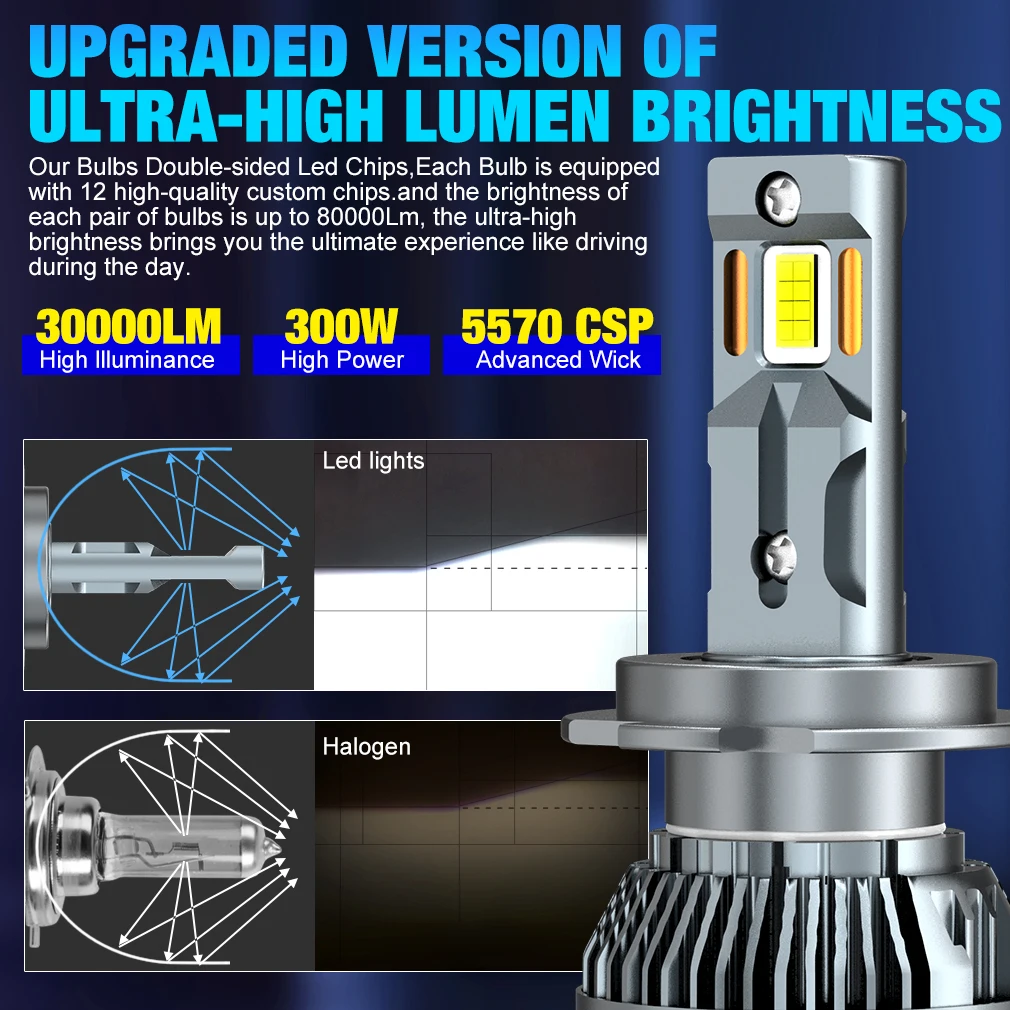مصابيح إضاءة أمامية ليد لسيارة كانبوس ، مصباح ضباب ، أنبوب نحاسي مزدوج ، H4 ، H1 ، H3 ، HB3 ، HB4 ، um ، Hir2 ، 1500 ، K6C PLUS ، 10000 K ، 12 فولت