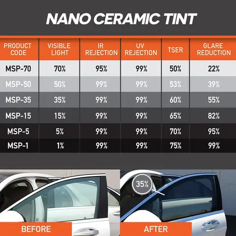 8 best sales कार फिल्म रैप - №8