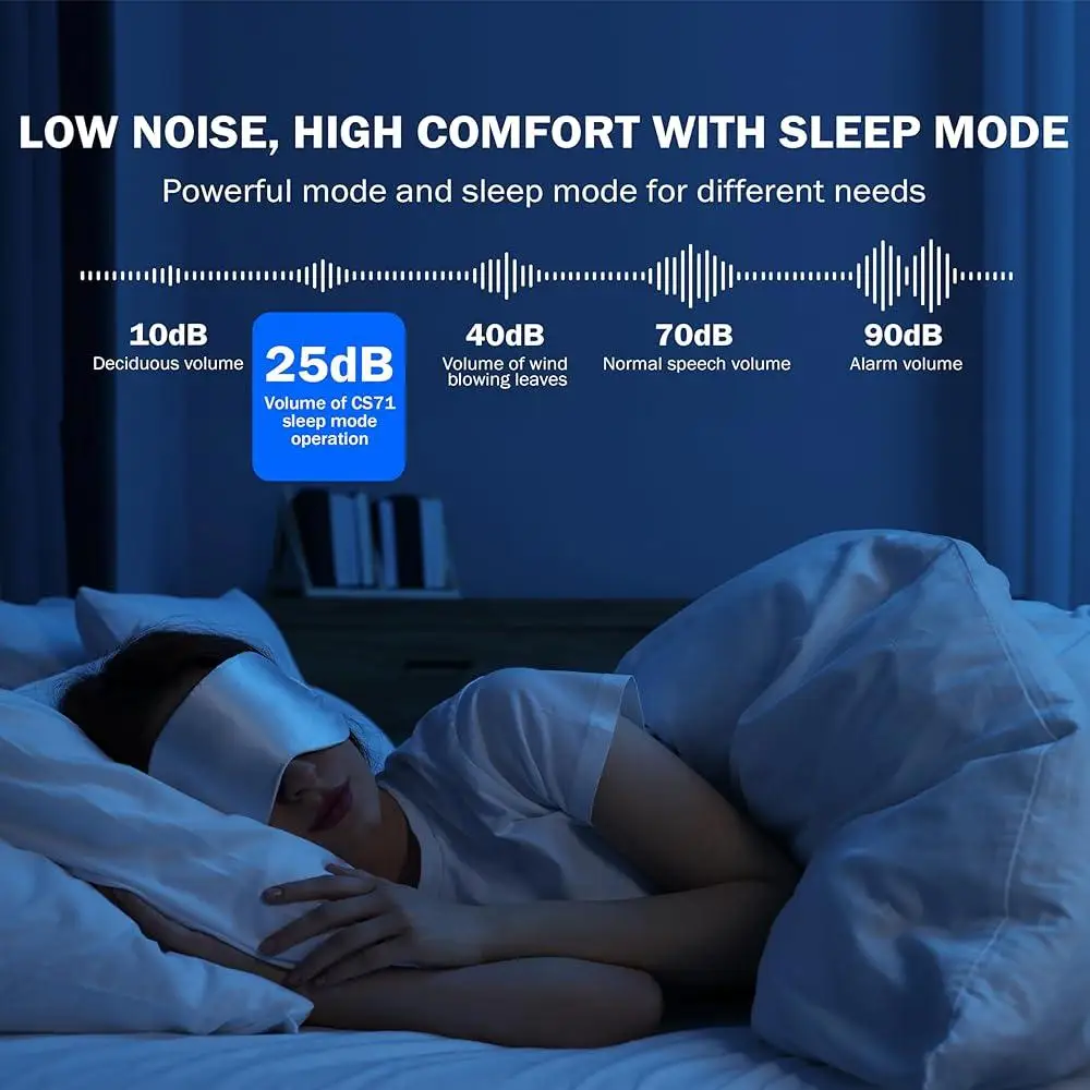 CS71 Small Dehumidifier Compact Quiet Energy Saving with Drain Hose Fragrance 40oz Water Tank Automatic Shutoff Sleep Mode