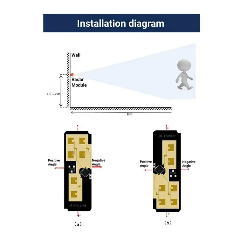2X Rd-03D 24G Multi-Target Human Motion Trajectory Localization And Tracking Radar Module On-Board PCB Antenna-Y41A