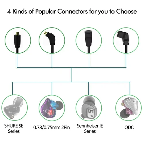 Imagen 2 del producto Qualcomm-auriculares intrauditivos QCC5125, Bluetooth 5,0, HiFi, Cable de actualización aptX HD, adaptable, alta resolución, para BLON BL-03, KB04, KZ, ZAX