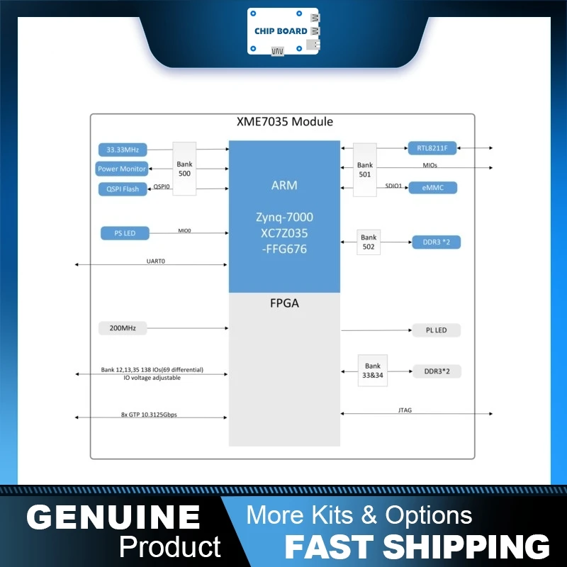 MicroPhase XME7035 Industrial ZYNQ Core Module, Xilinx ZYNQ-7000 FPGA with XC7Z035 / XC7Z045 / XC7Z100 Options