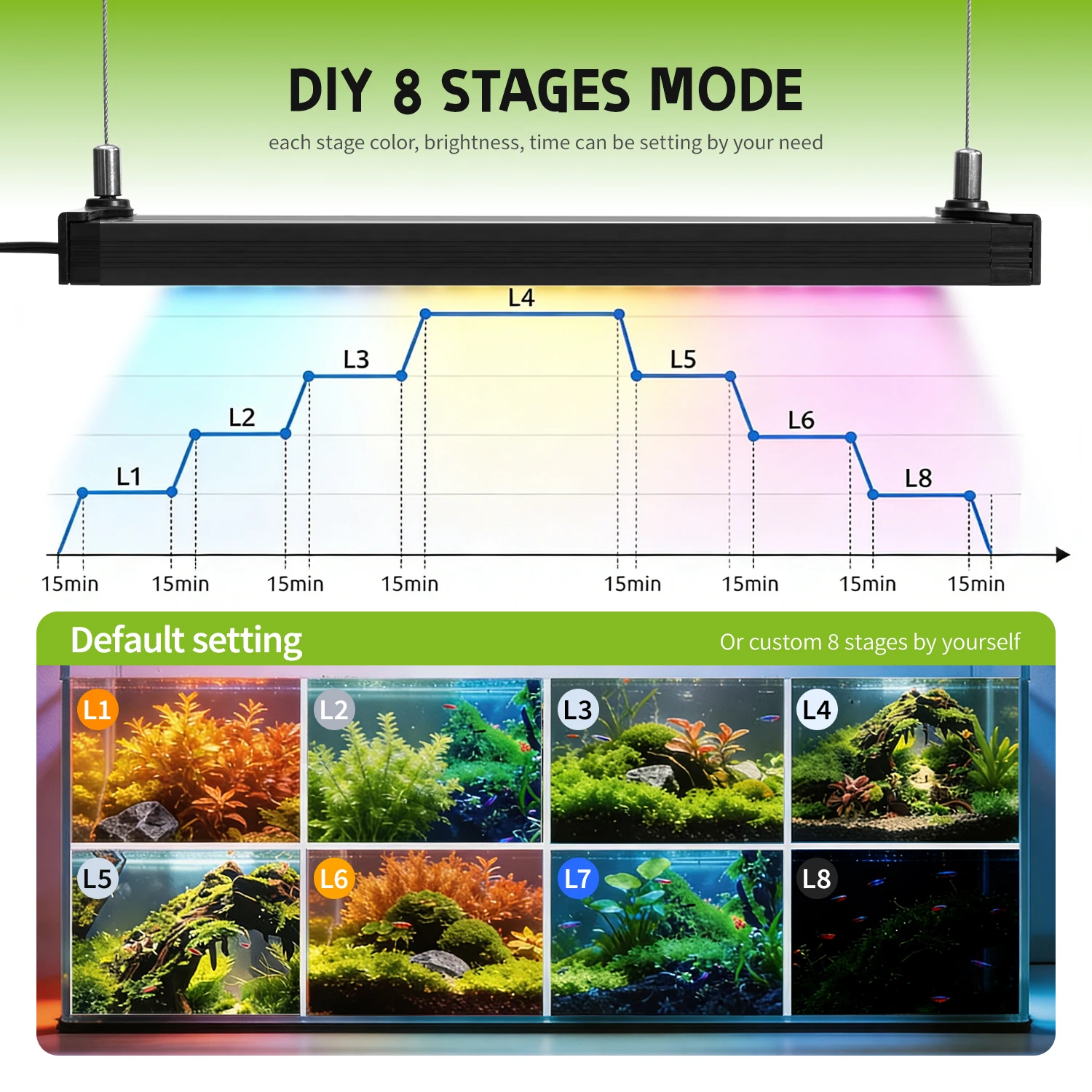 24-42 Inch Fish Tank 24/7 Full - Planted Aquarium Hanging Light recension och pris