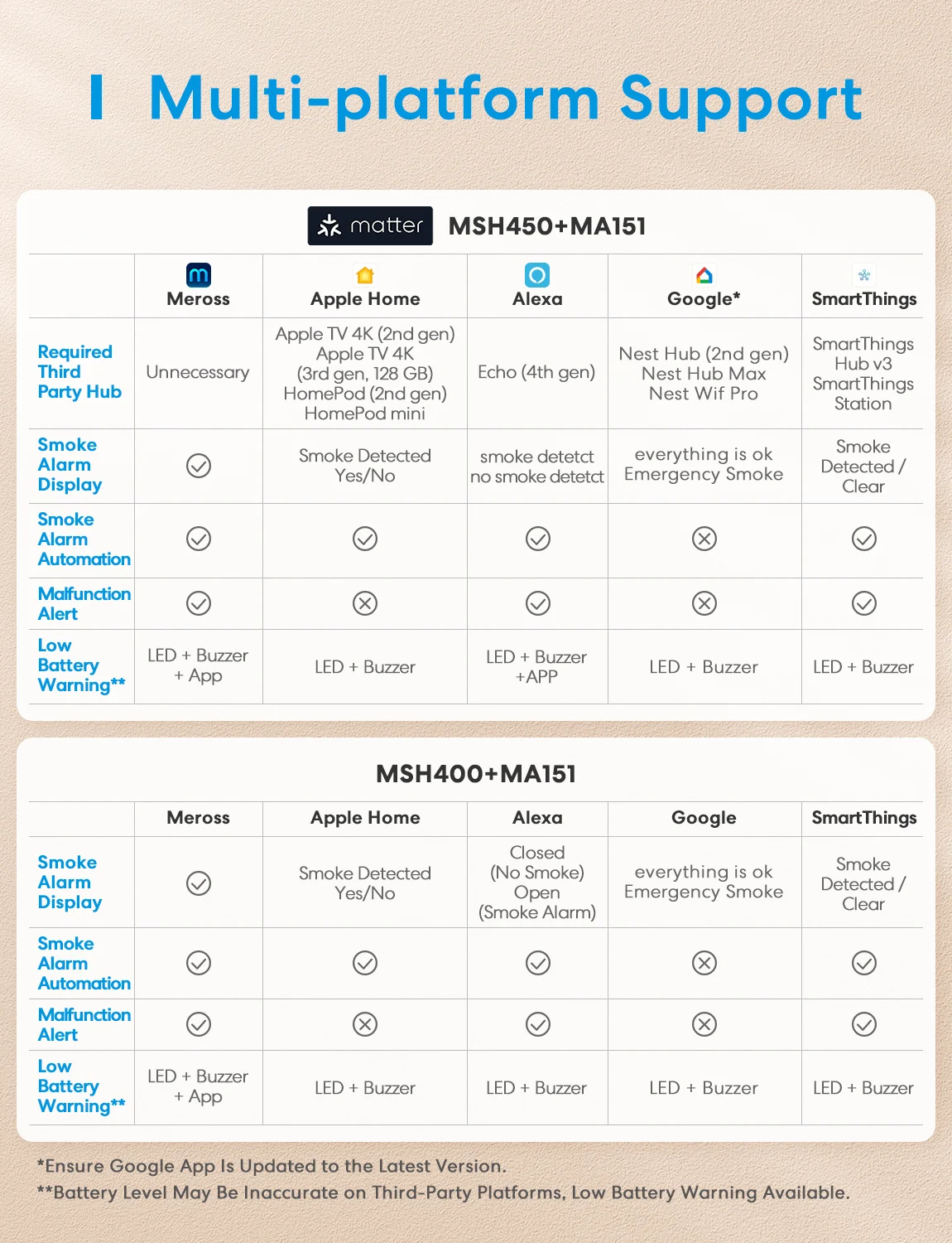 Meross wifi Smart Smoke Detector MA151 With Built-in 10 Year Battery Alarm Sensor Work With Matter Alexa Smartthings