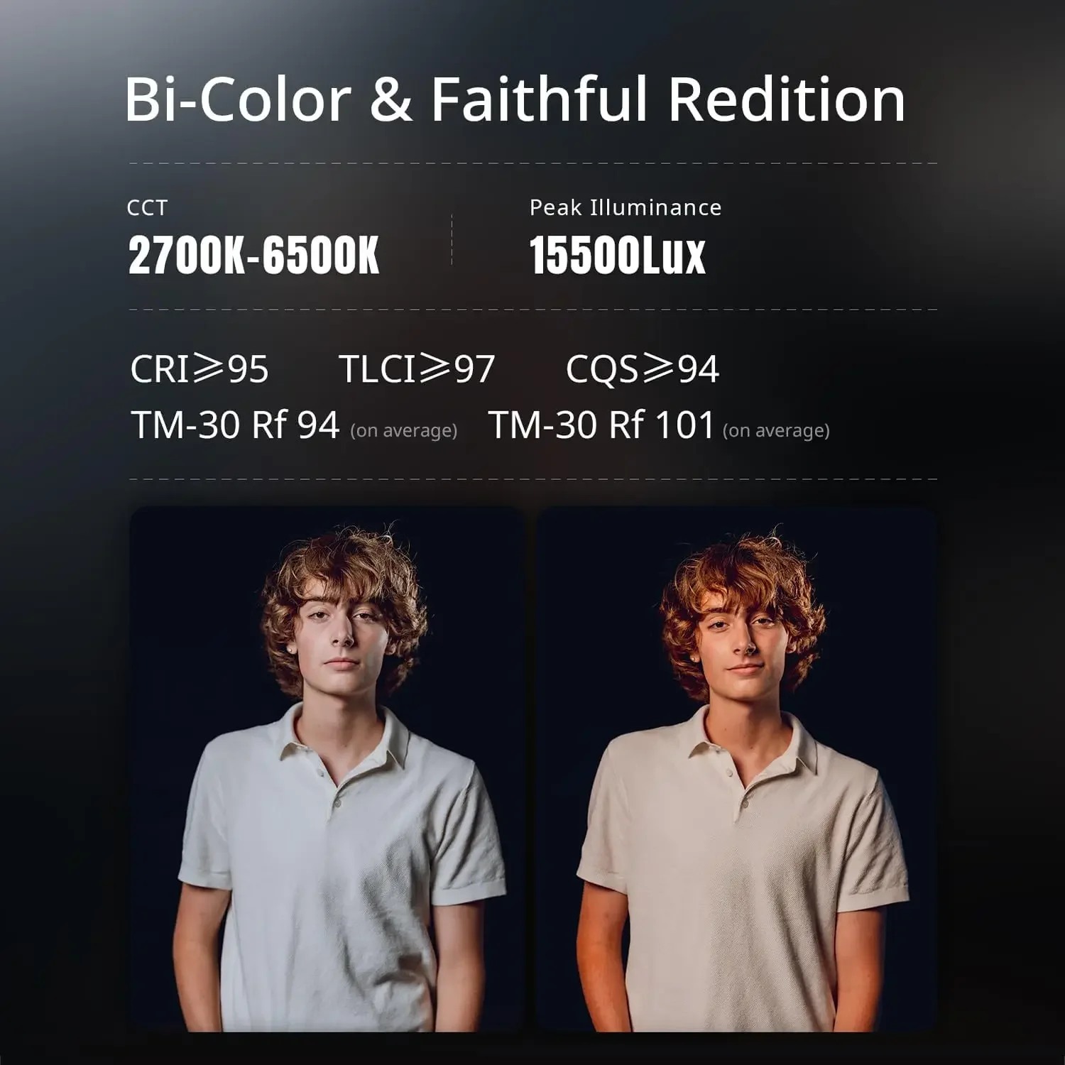 NEW ZHIYUN MOLUS G300، 300W COB ثنائي اللون LED الفيديو الضوئي، حامل Bowens، 500W MAX الوضع القصوى، التحكم في التطبيقات، هادئ للغاية